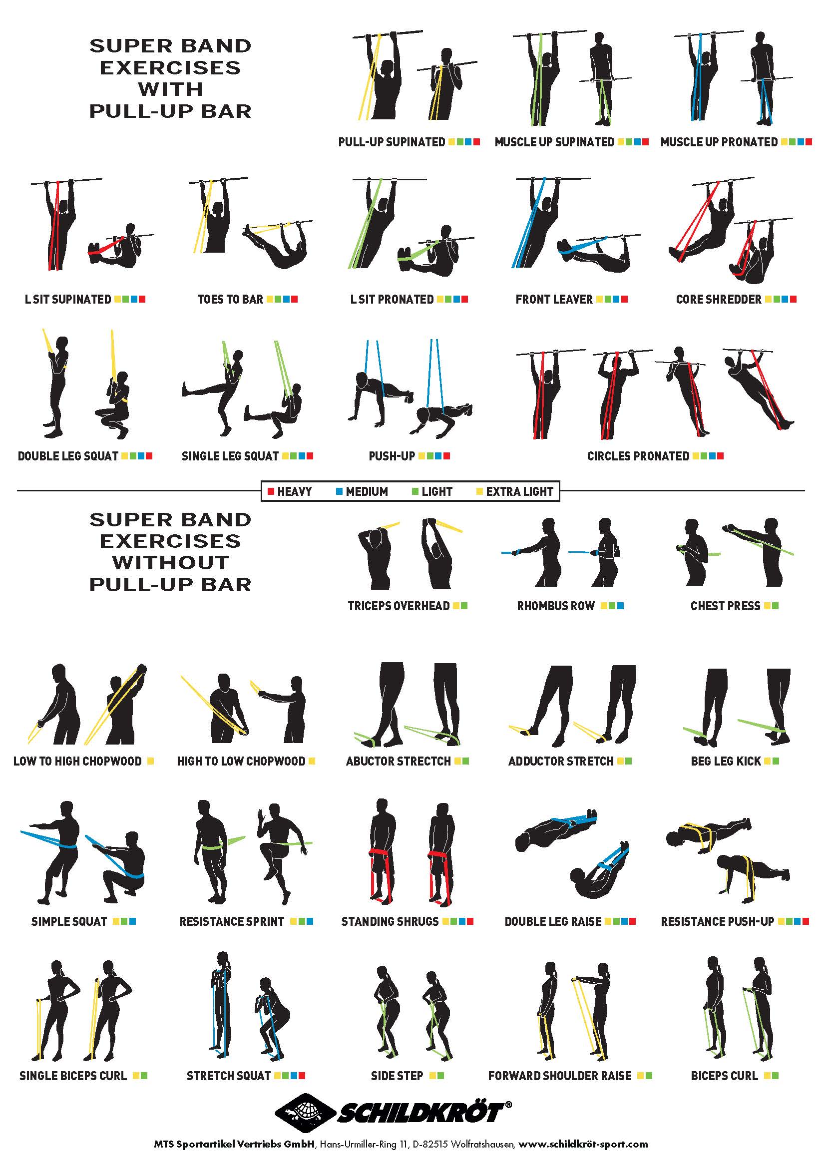 Sada odporových pásků Schildkröt Fitness Super Bands – 4 kusy